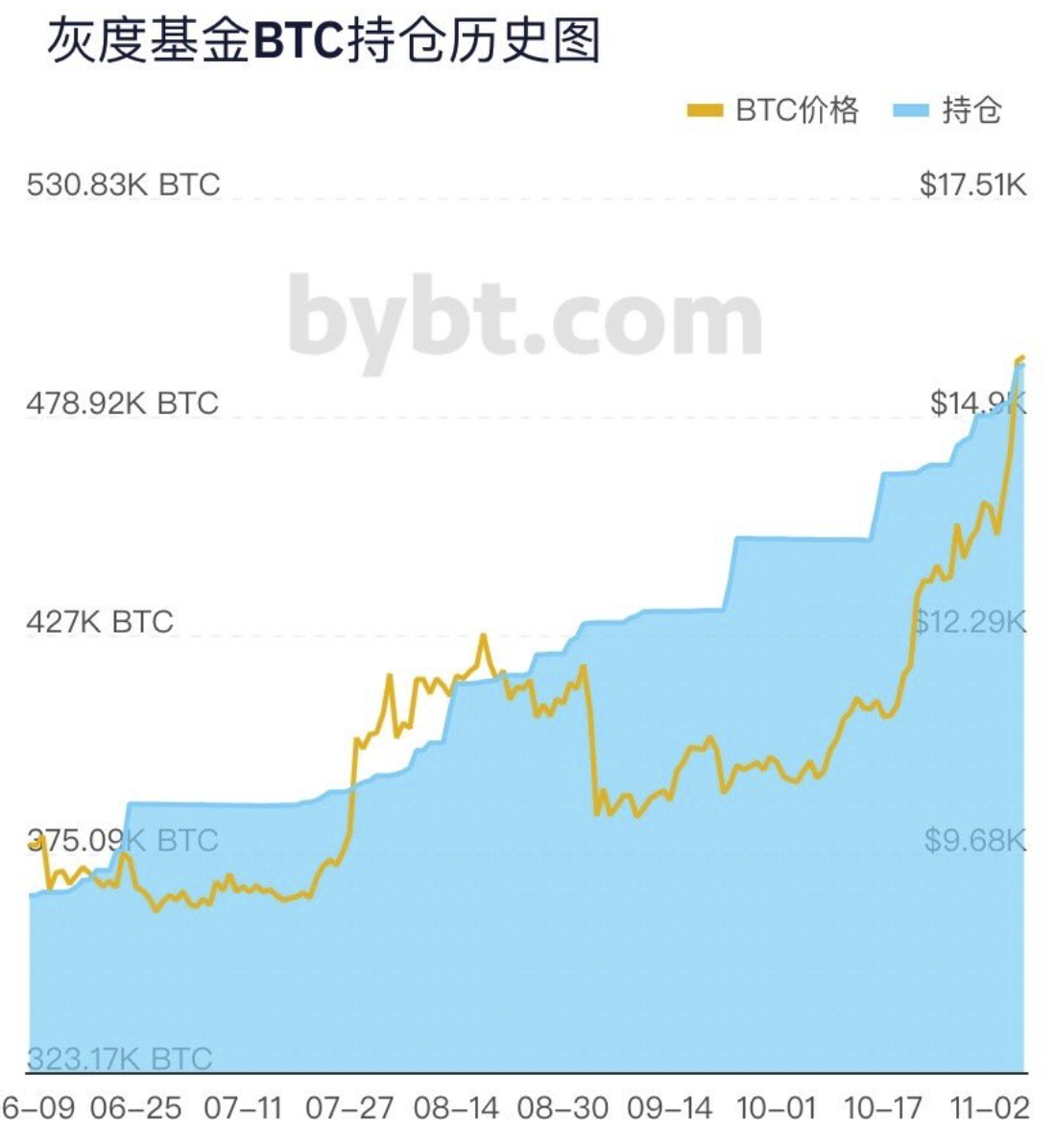 去中心化金融