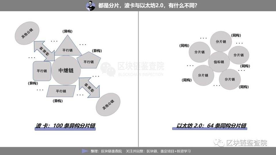 以太坊的野心，孙宇晨和波卡都不懂。