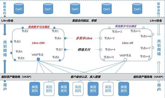 姚前：Libra2.0与数字美元