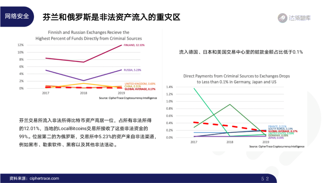 2020区块链趋势报告｜千帆竞发