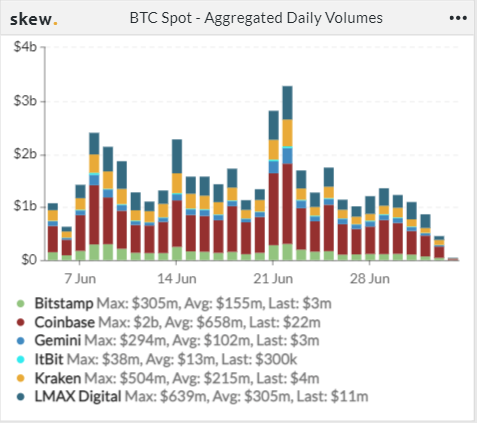 Axie Infinity 带动 NFT 板块逆势上涨 | Foresight Ventures Weekly Brief