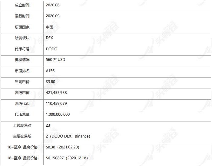 头等仓深度解析：DODO为什么值得关注？