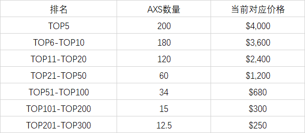 Axie Infinity 爆发，「边玩边赚」是下一个流动性挖矿？