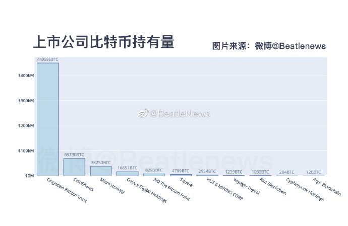 11家上市公司官宣持有比特币？这数据有些水份