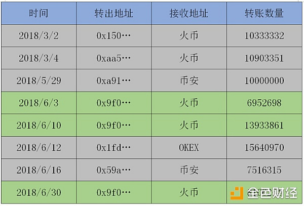 一小时逆市狂拉30%  THETA背后有何玄机