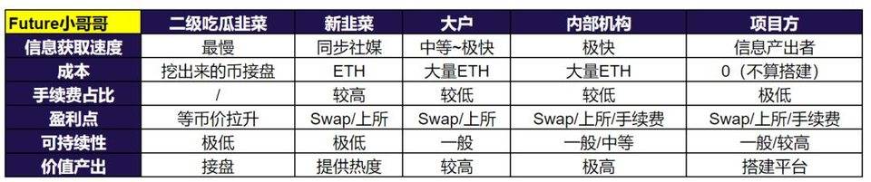 速懂 | DeFi 流动性挖矿利益方与风险分析