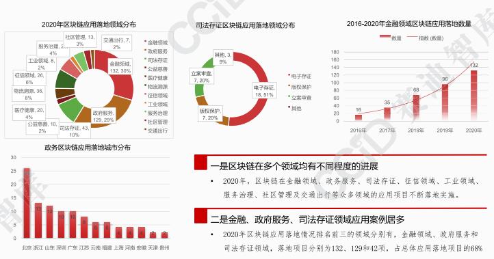 深度分析：2021年区块链三大趋势的看法