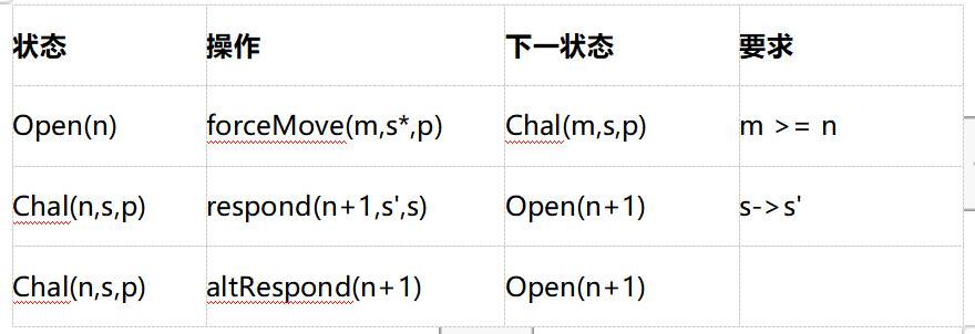 他山之石 | 如何用 TLA+工具分析状态通道？