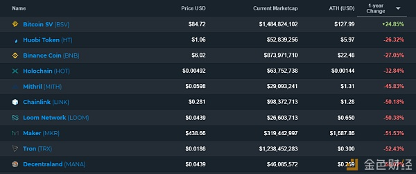 altcoins-top-10-messari-2018.png