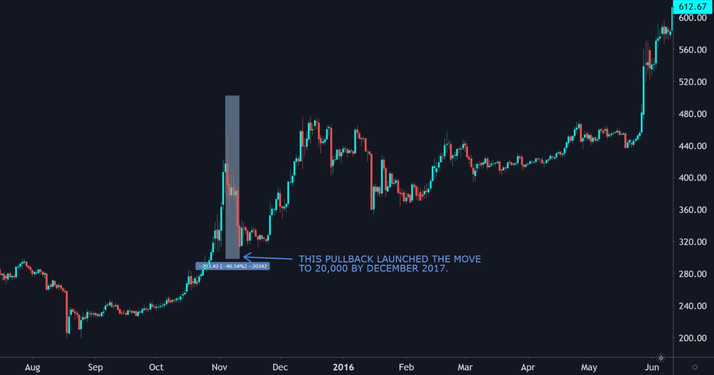 Нфт ноткоин. Ноткоин прогнозы. Notcoin diogramma. Ноткоин картинка.