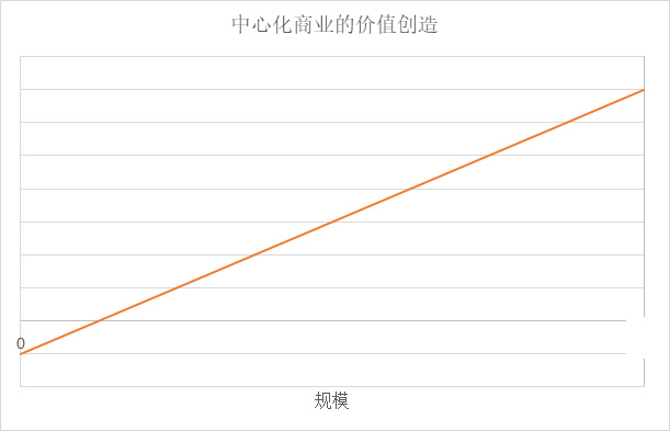 邹传伟：从DeFi看分布式商业逻辑