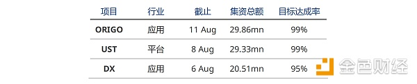 周报：进军物联网 - 以太经典ETC需解决可扩展性问题