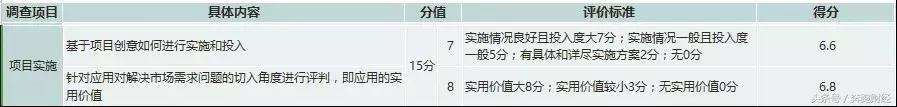 「以太坊（ETH）评估报告」技术难关不破 何以长风破浪