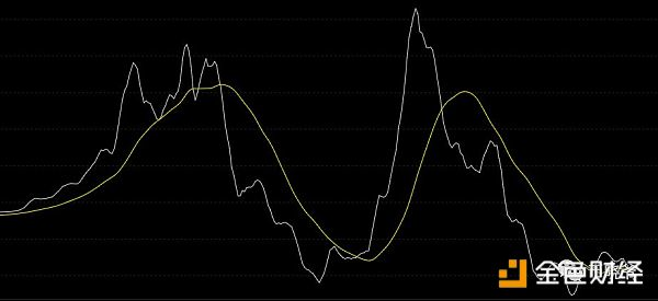 他说当年有四千个BTC   如果再给一次机会    坚决不卖