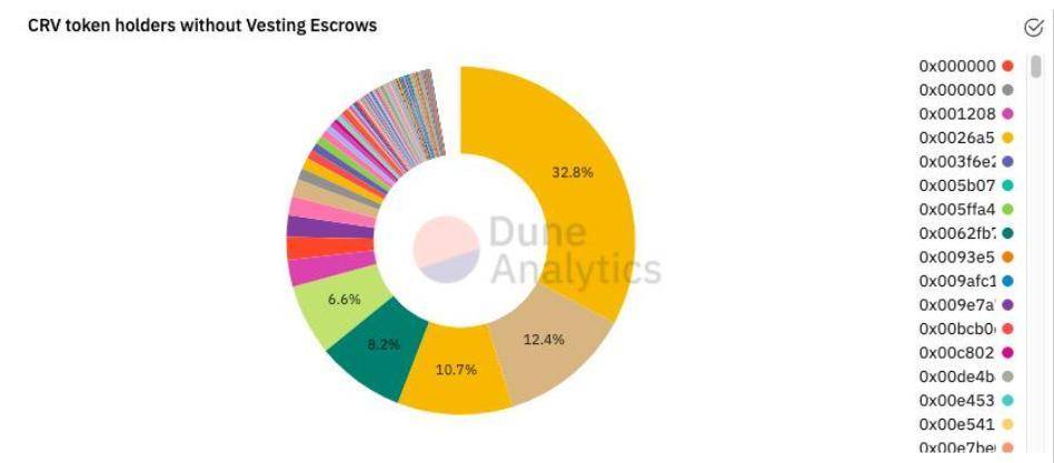 详解热门 AMM Curve 做市机制、产品特性与代币模型