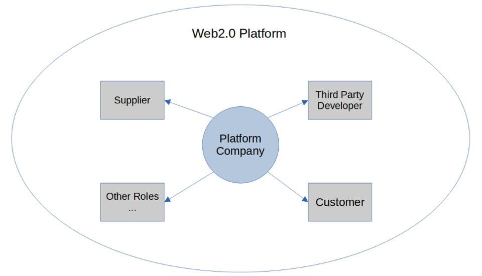 区块链为什么是承载 Web3.0 应用组织演化和利益分配的核心载体？