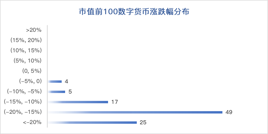 火星行情0906：高盛不应为暴跌背锅，BTC“强势”上涨为罪魁祸首