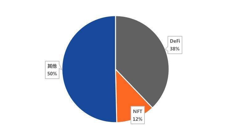 全球区块链产业投融资半年报（2021）