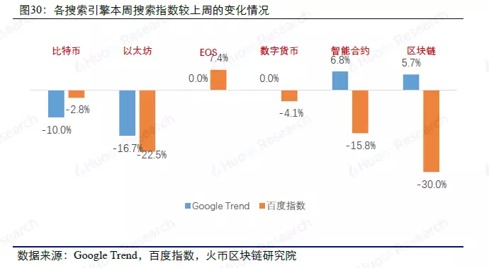 大数据周度数据洞察，以太坊超大额转账大幅上升 | 火币研究院