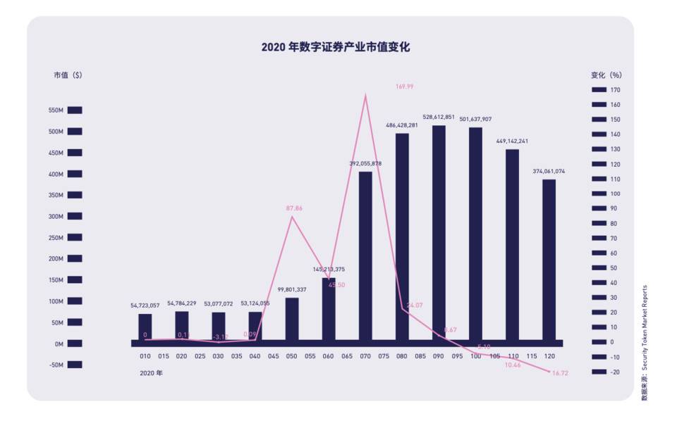 纵览 2020 数字证券产业发展概况、趋势与监管导向