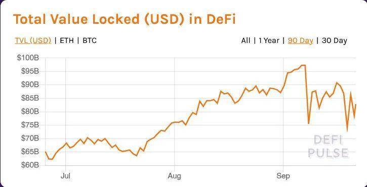 2021 年 DeFi 趋势和黑客