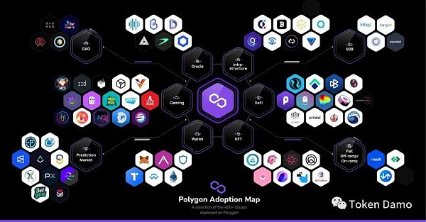 Polygon：打造首个以太坊上Layer2解决方案聚合器