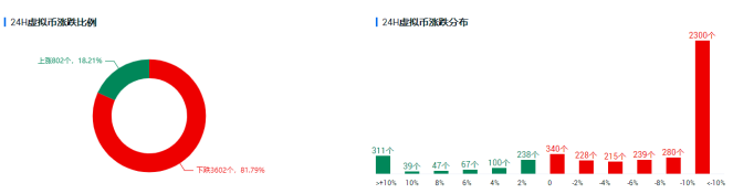 欧易OKEx投研 | 监管“喊话”，比特币跌破长期牛熊分界线