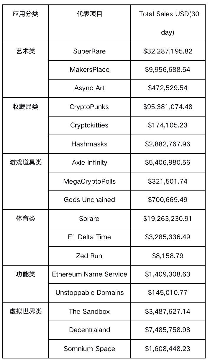 纵览一季度 NFT 发展全景：技术方案、基础设施与应用赛道