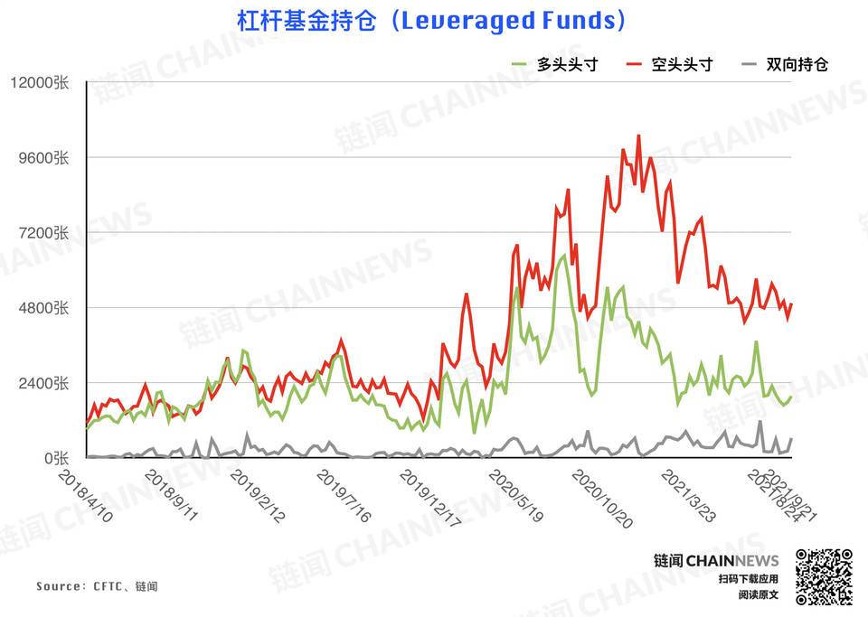 | CFTC COT 加密货币持仓周报