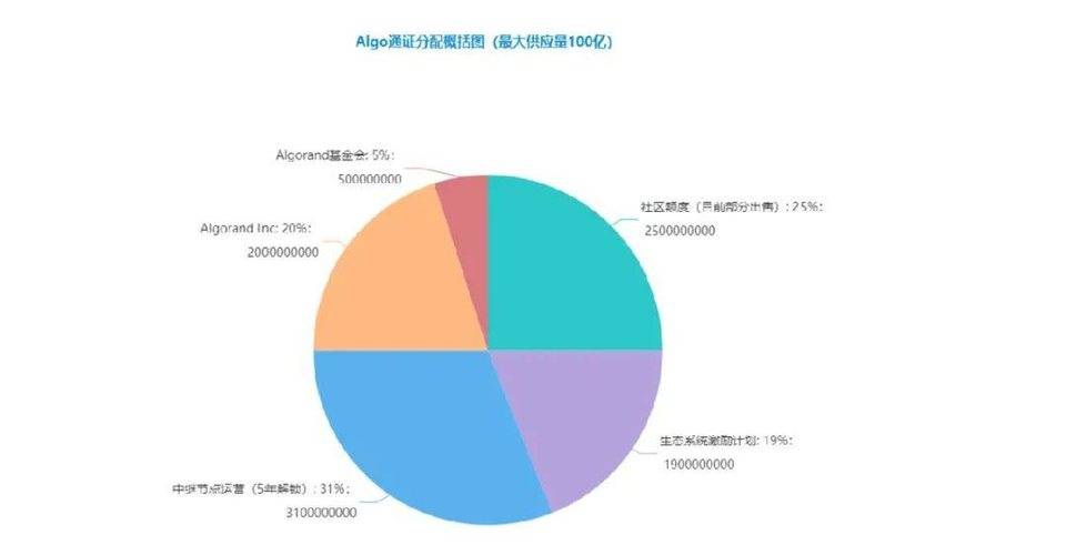 Algorand 投资价值分析报告 | 2020-2021 速懂精简版