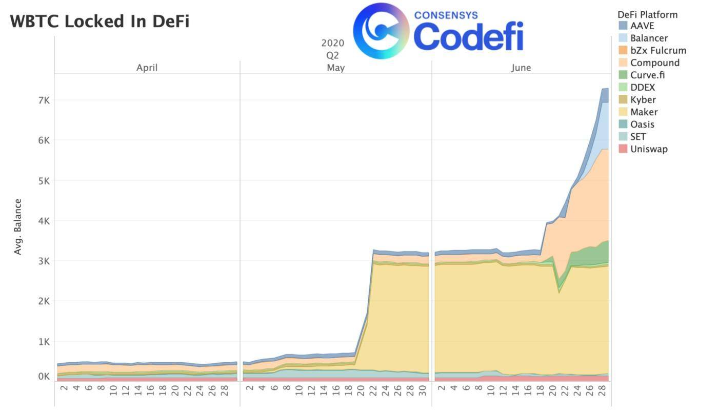 DeFi 对金钱的影响就像电子邮件对邮政服务的影响一样配图(4)