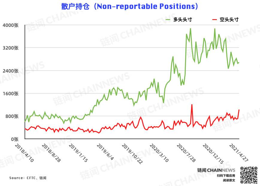  | CFTC COT 比特币持仓周报