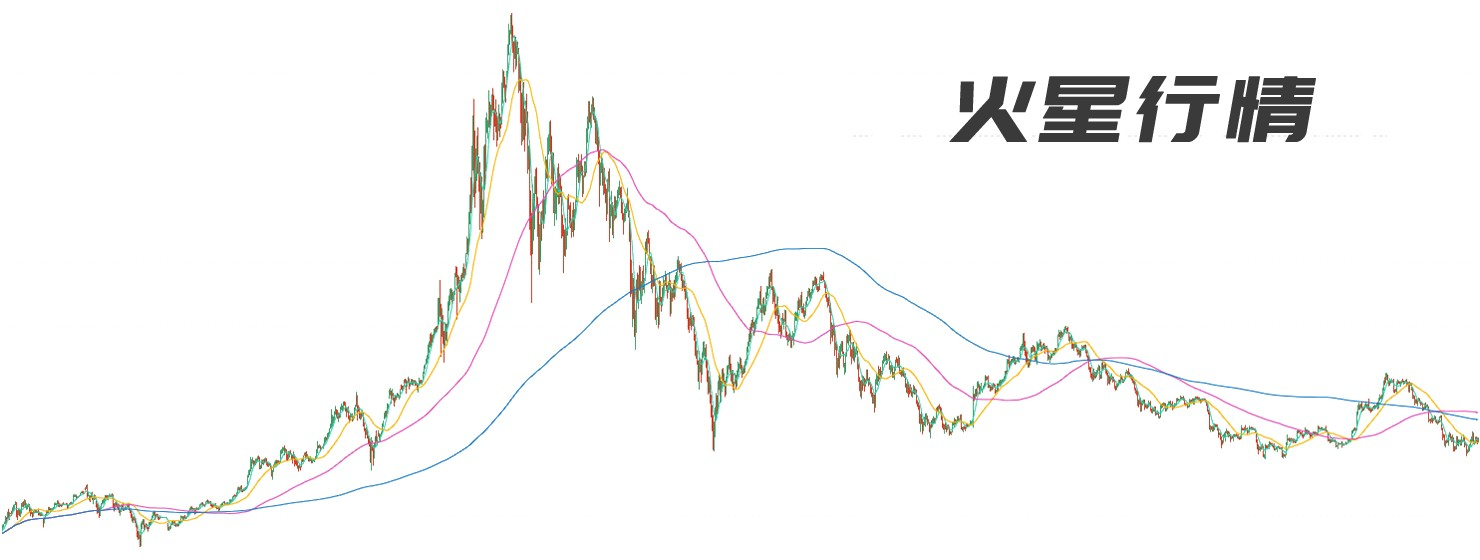 火星行情0828：BTC涨破7000，下跌空间拉大，回调推迟；BCH分叉实乃权力的游戏