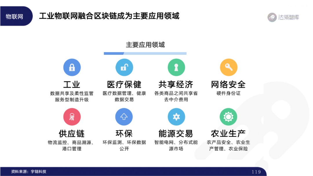 2020区块链趋势报告｜千帆竞发