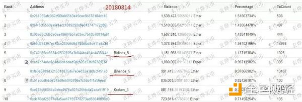 拿一文不值的USDT  换走了你们真金白银买的币 泰达币双向收割赚钱赚币