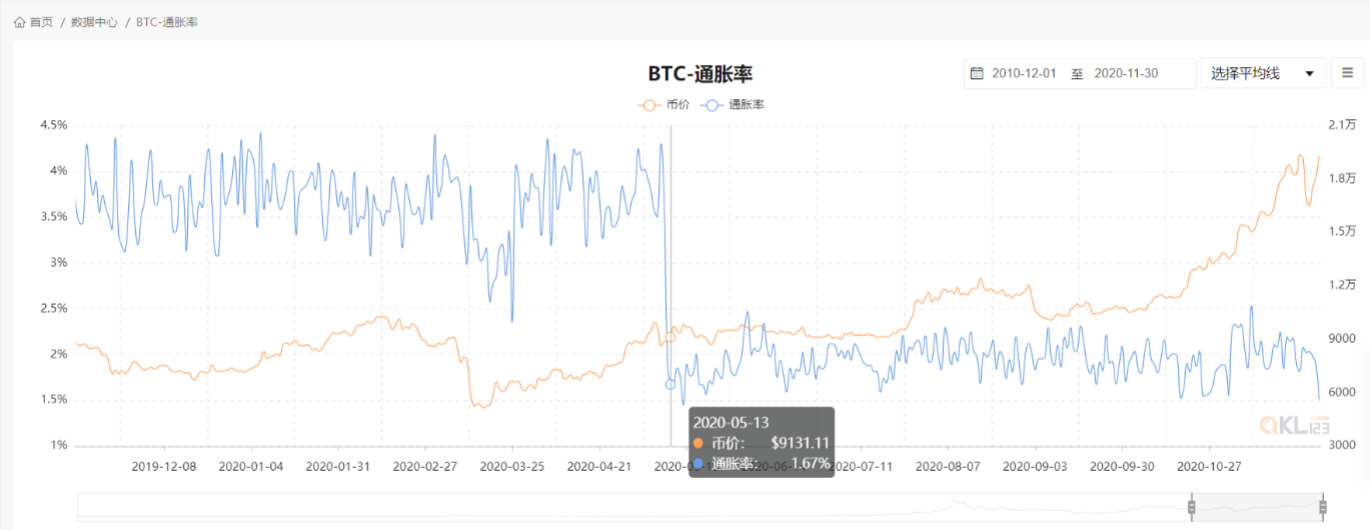 比特币2w13