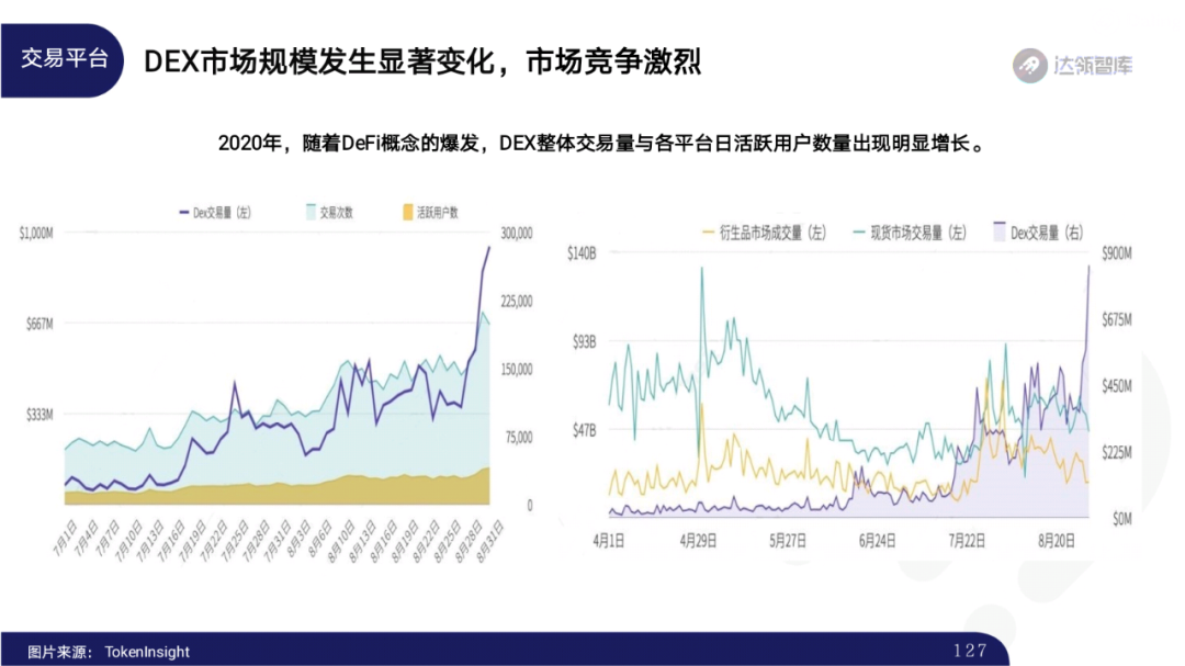 2020区块链趋势报告｜千帆竞发