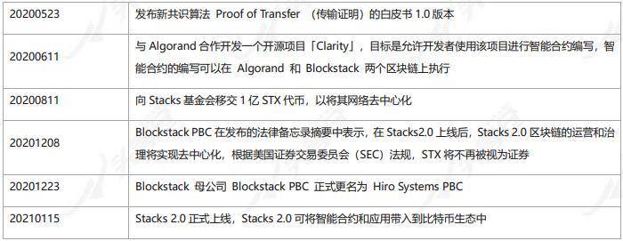 头等仓深度报告：全面解读 Stacks 特性、生态现状与代币经济