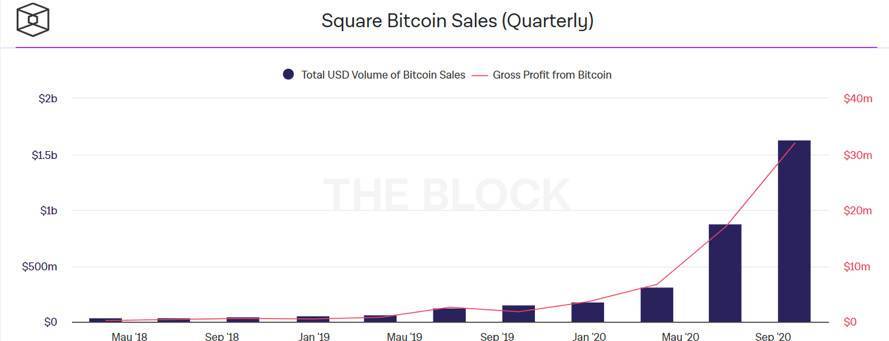 HashKey Capital：重新认识全球数字资产合规入场的法币出入金渠道