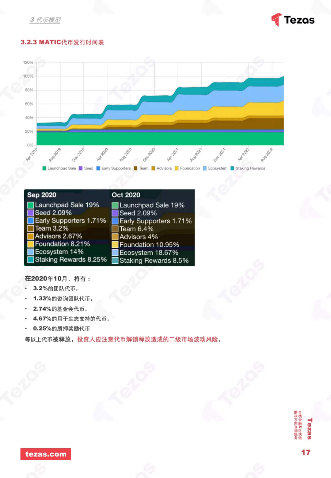 火星号文章