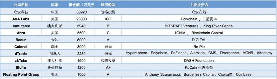 互联网大厂纷纷跟进元宇宙，支付巨头 PayPal 正式支持英国用户交易 BTC 和 ETH 等加密货币 | 01 周报