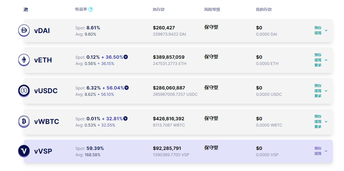 Compound创始人参投，锁仓量40天增长10亿美元，3分钟快速看懂悄然生长的Vesper Finance