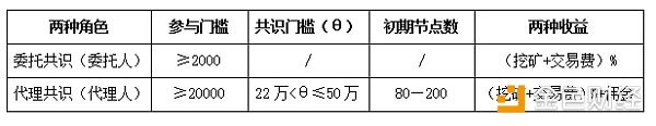 【币橙评测】NULS-你也可以DIY属于自己的公链