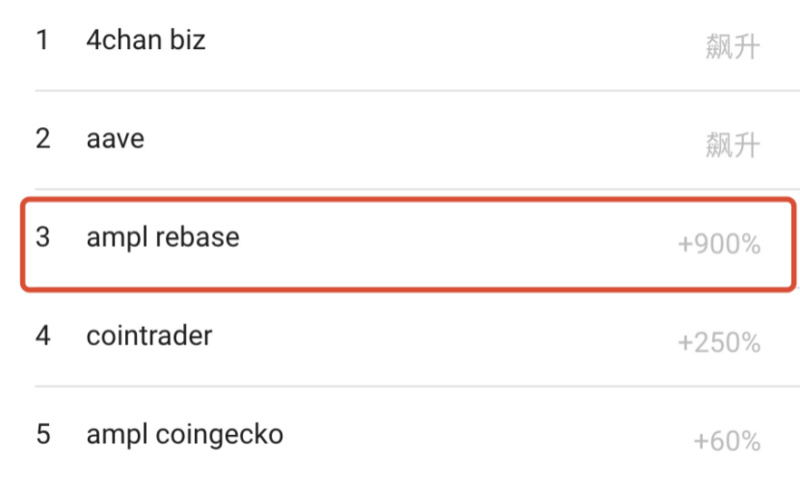 从死亡螺旋到12天翻倍，熟悉的AMPL又回来了？