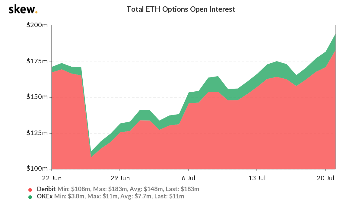 ETH-OI