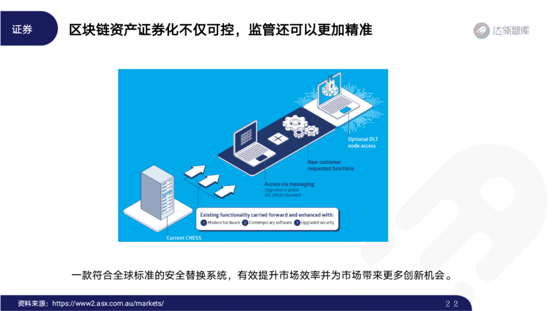 2020区块链趋势报告｜千帆竞发