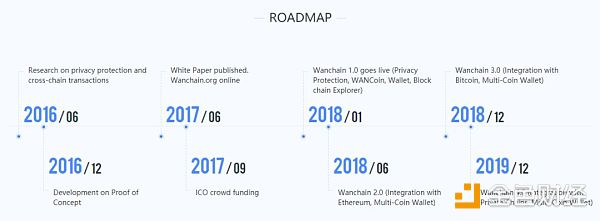 万维链与以太坊间跨链交易已实现｜标准共识评级