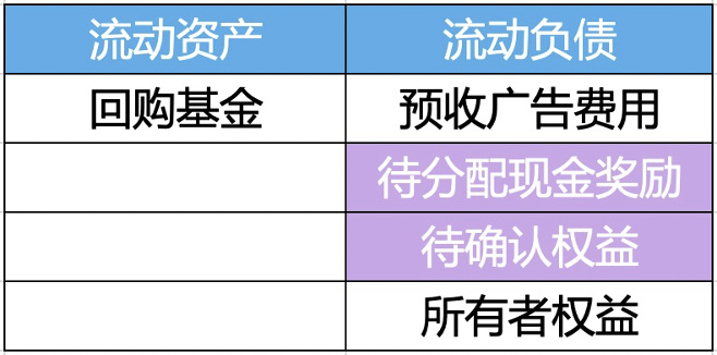 如何将估值5000亿美元的抖音去中心化？