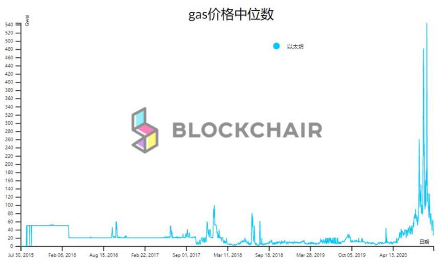 一览以太坊 2020 主要扩容方案及代表项目