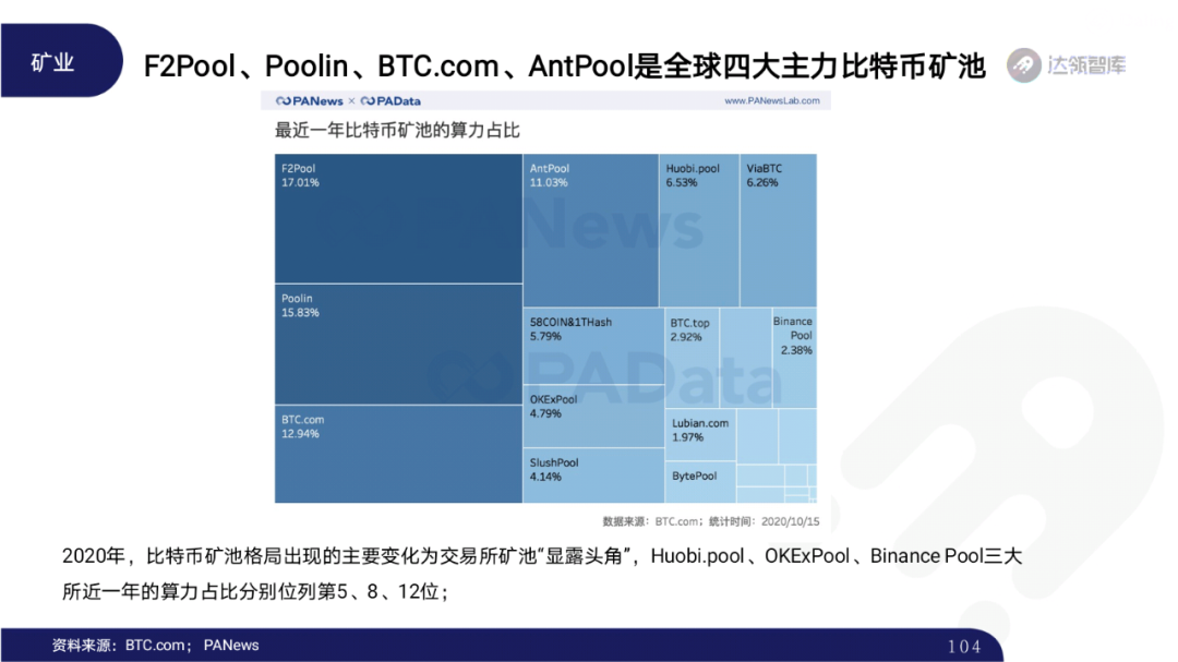 2020区块链趋势报告｜千帆竞发